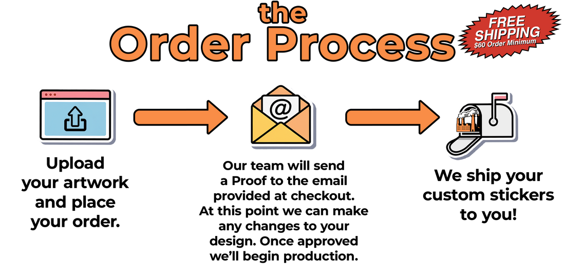 Sticker Mill Your Shopping Cart – Sticker Mill